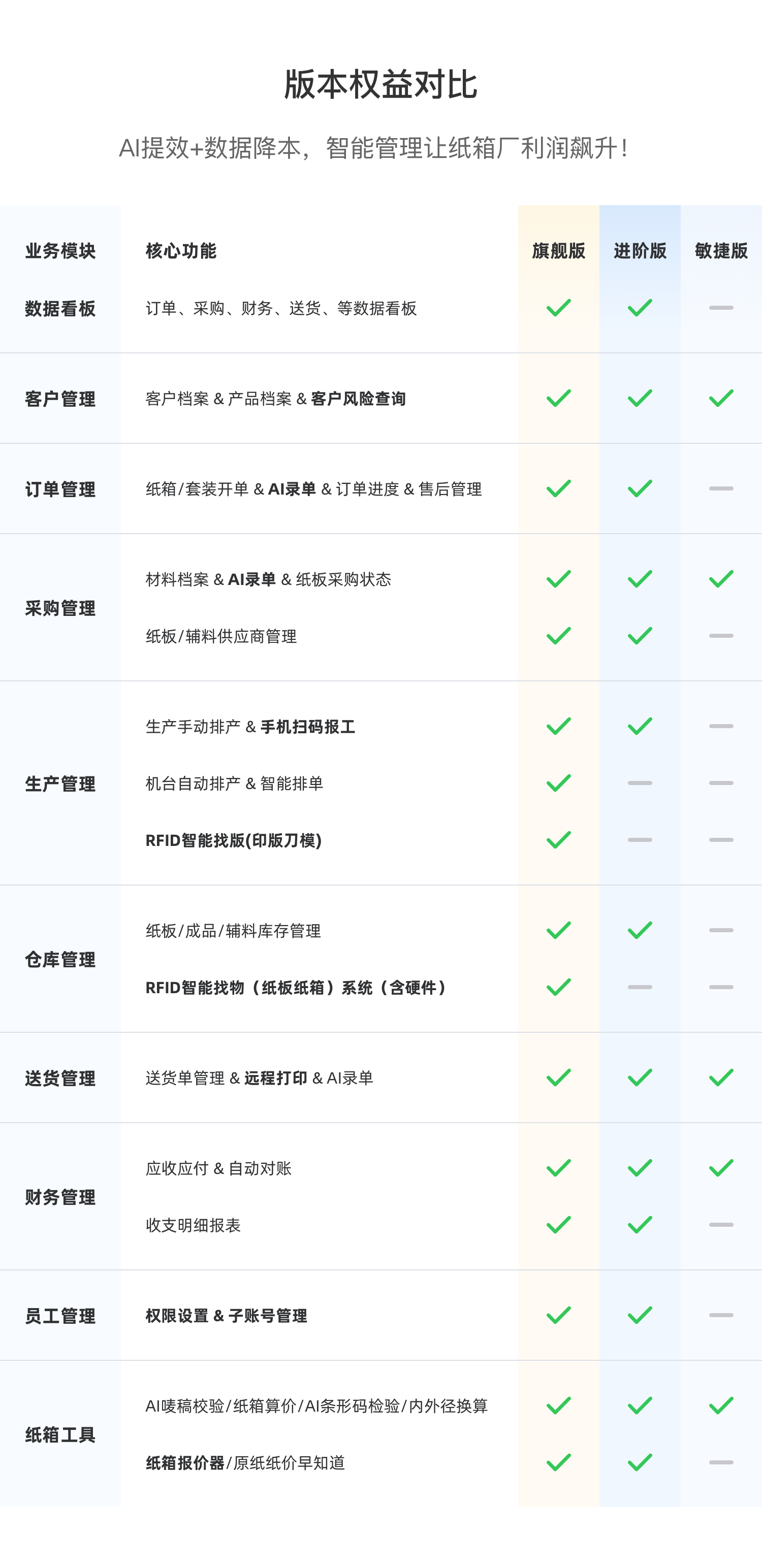 版本权益对比