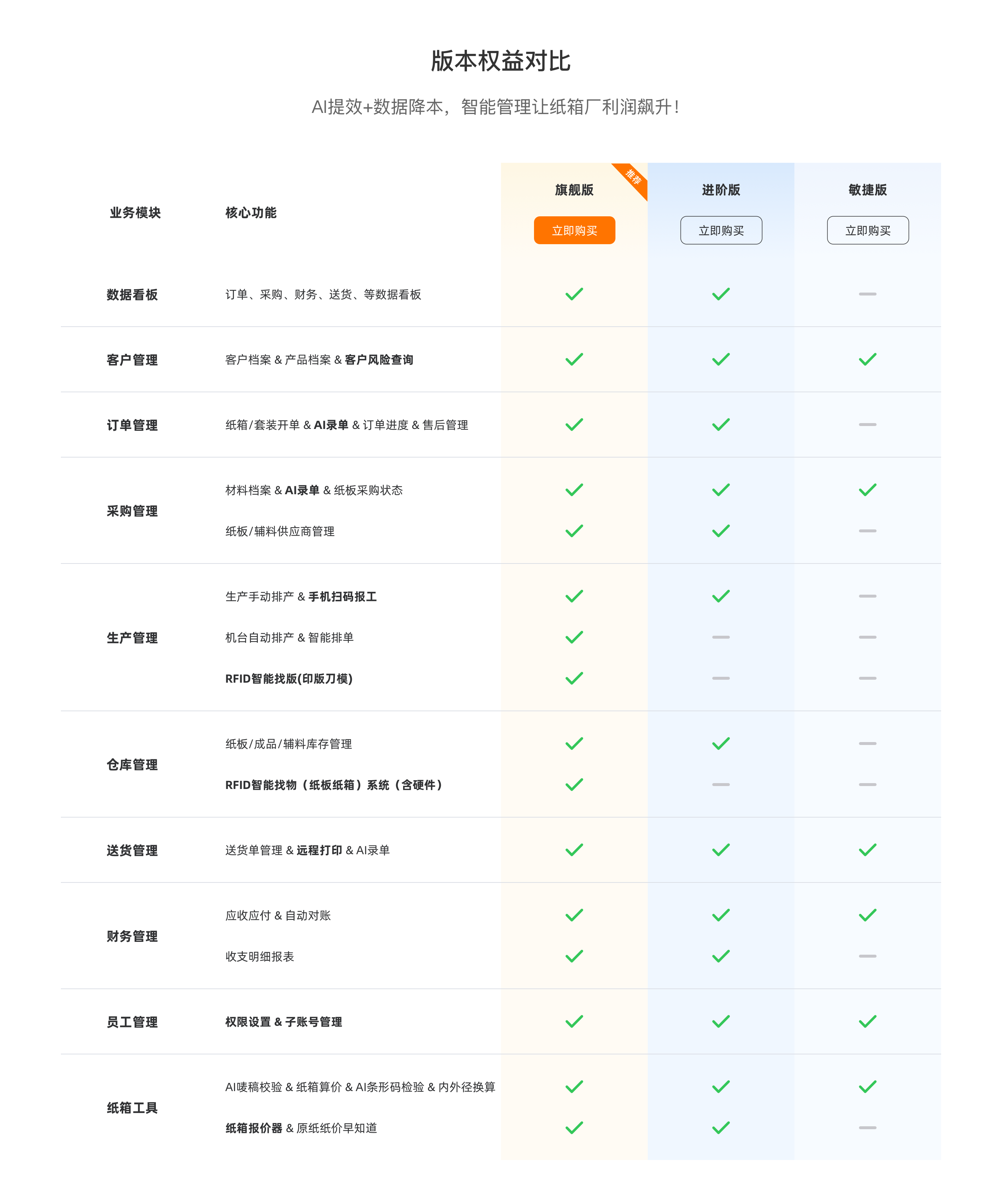 版本权益对比