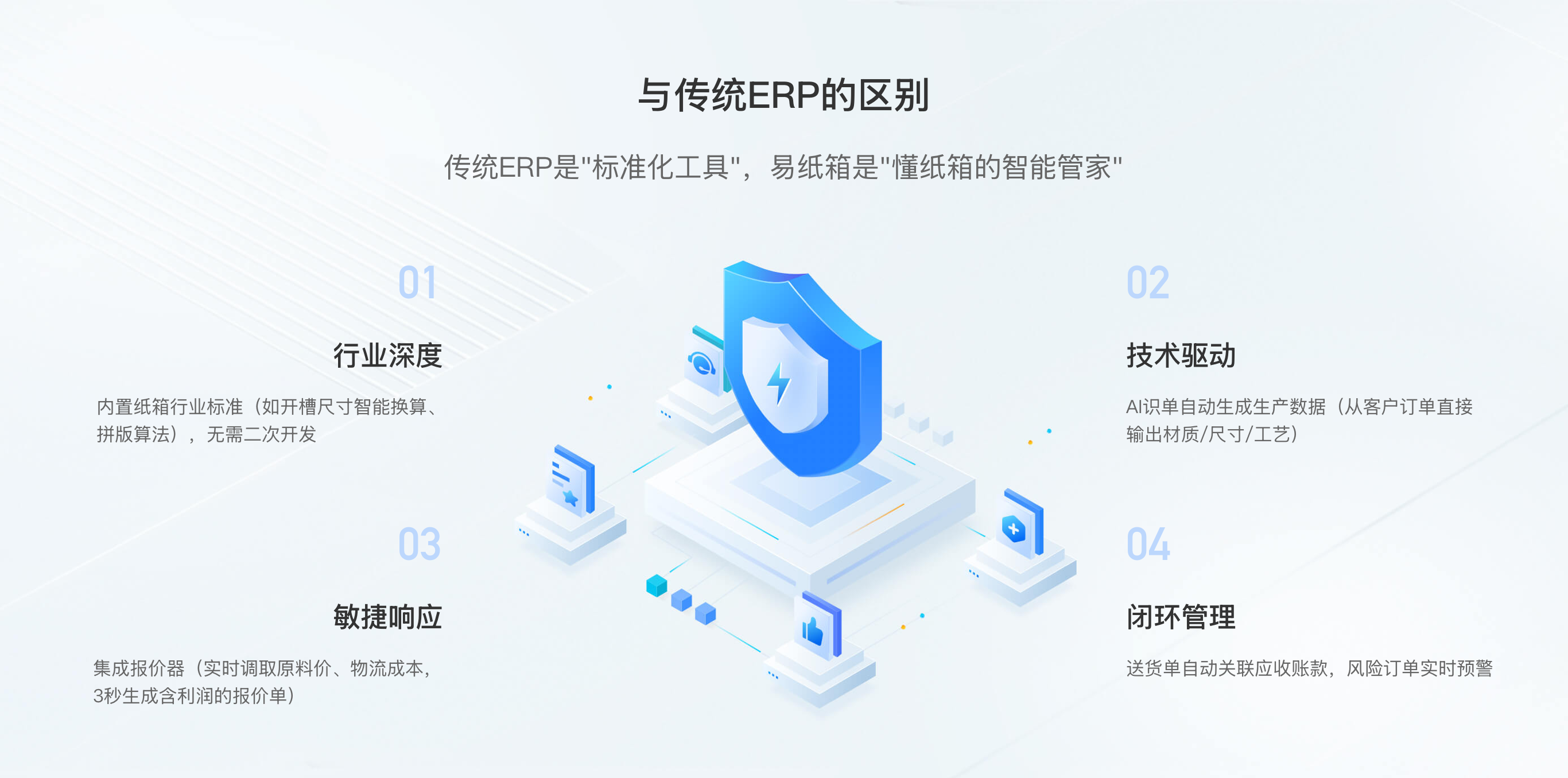 差异化优势